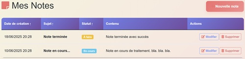 Bloc-notes confidentiel